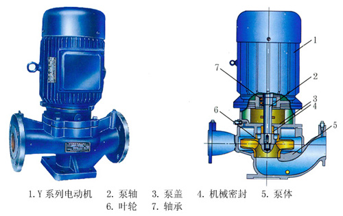 ISG、ISR、IHG、YG系列管道式離心清水泵、熱水泵、化工泵、油泵